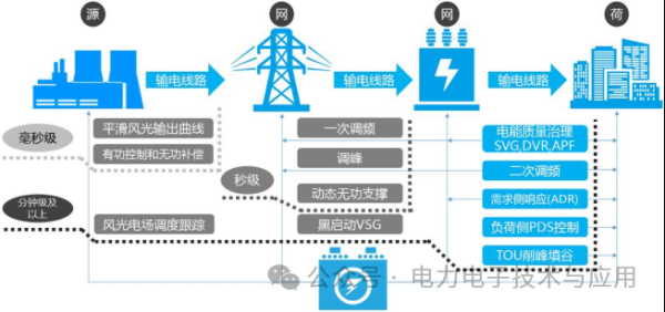 国产电流传感器在储能系统中的应用
